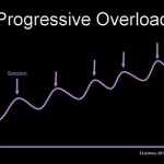 progressiveoverload.jpg